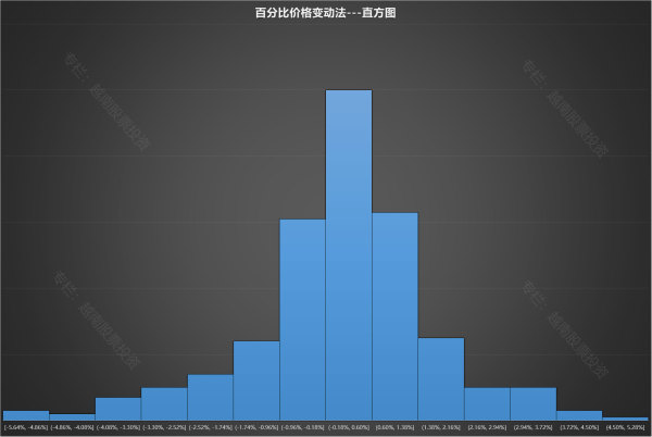 越南股市最新分析,越南股市每周交易时间