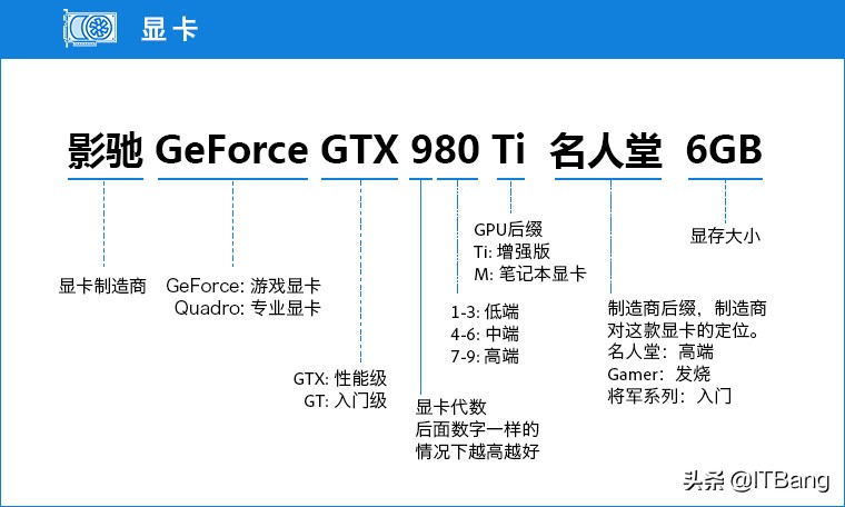 至少能用十分钟看懂电脑配置,如何挑选笔记本电脑配置