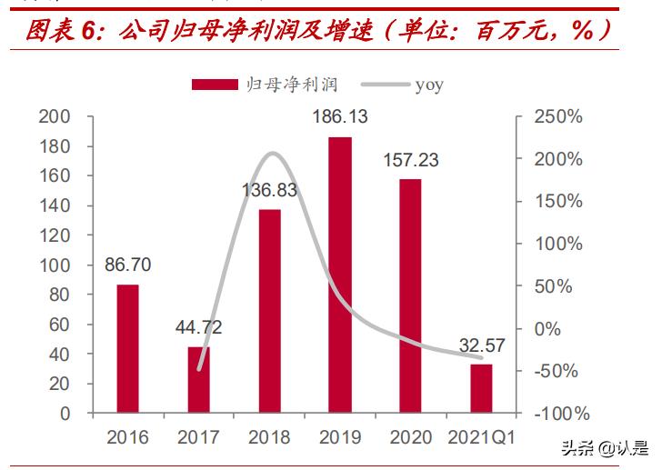 奥锐特专题报告：厚积薄发，重磅品种陆续发力，静待收获