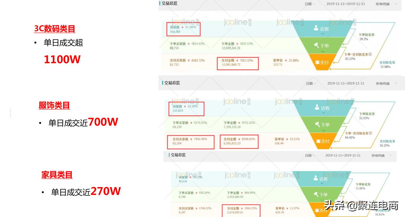 双11促进电商的发展心得,电商双11活动复盘