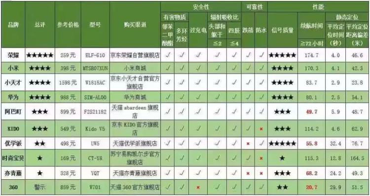 紧急提醒孩子天天用的东西,紧急提醒孩子带什么东西