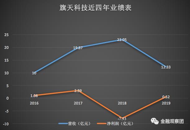 旗天科技股票2023年目标价,旗天科技股票走势如何