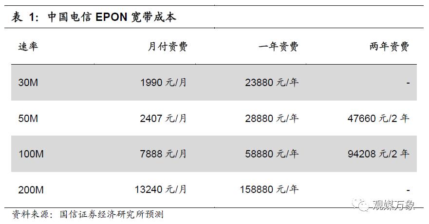 网吧的发展历程及趋势,网吧行业发展形势分析