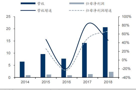 维尔利餐厨废弃物处理,维尔利餐厨垃圾处理流程