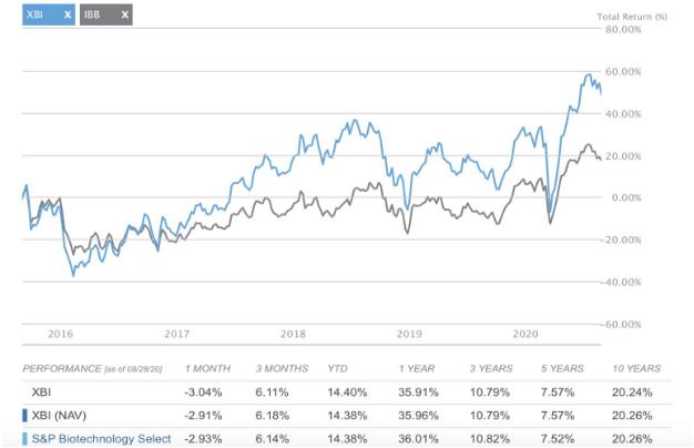 简单介绍etf基金,如何配置etf基金