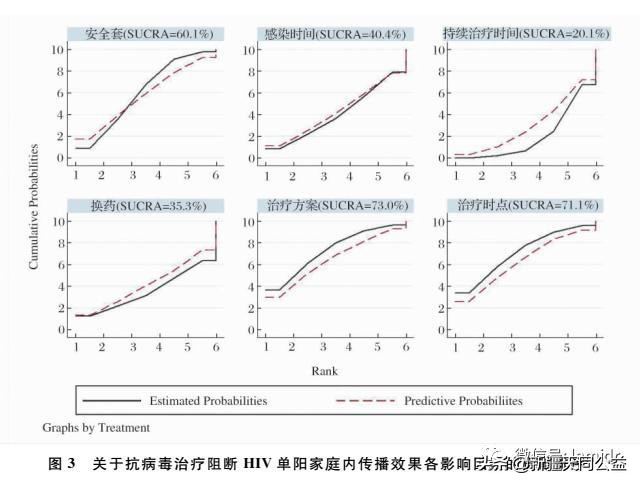 女方hpv感染阳性配偶怎么治疗,配偶患hiv可以起诉离婚吗