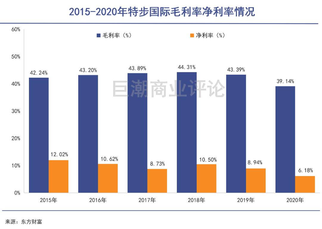 耐克自爆,国货吃饱