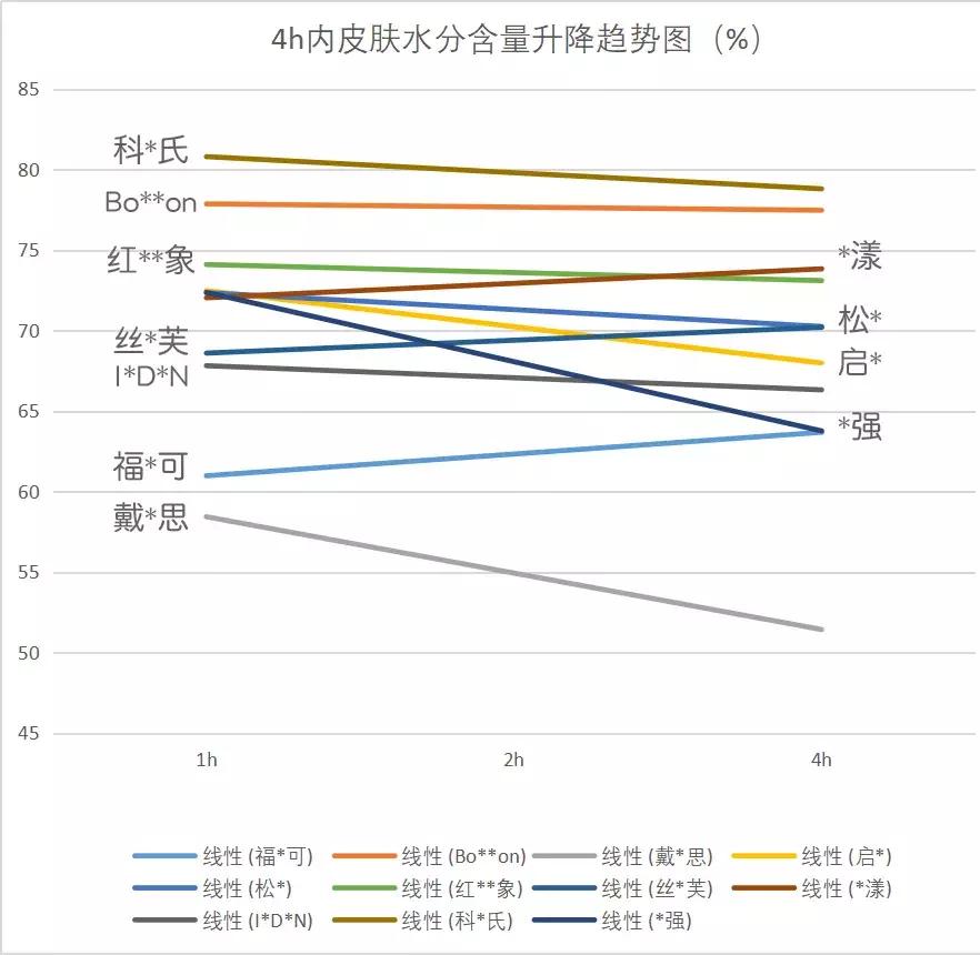 2018年宝宝润肤霜,10款秋冬宝宝润肤霜