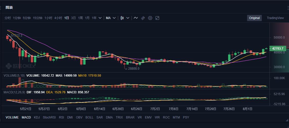 难道投资*币特比**数字货币比“炒房”还挣钱？