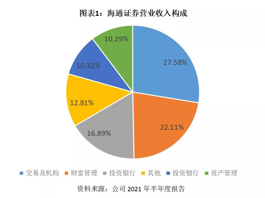 海通证券对比银河,国泰君安与海通证券最新消息