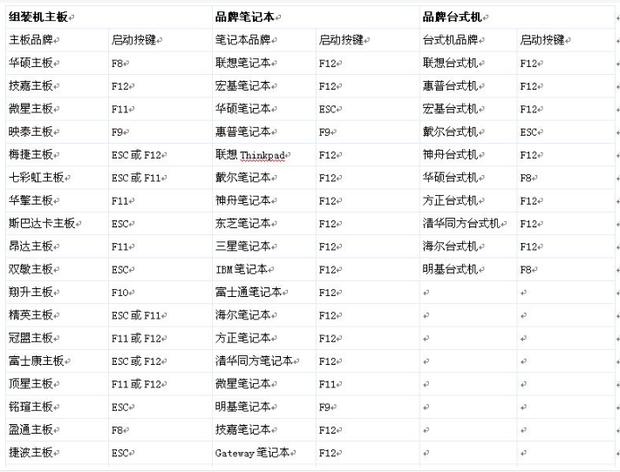 为什么装系统先做u盘启动盘,大白菜u盘启动盘怎么装系统