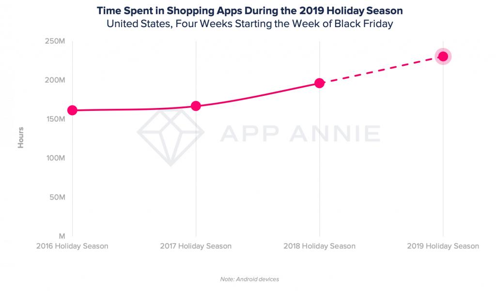 又是一年双十一的购物季,双十一前最后一天