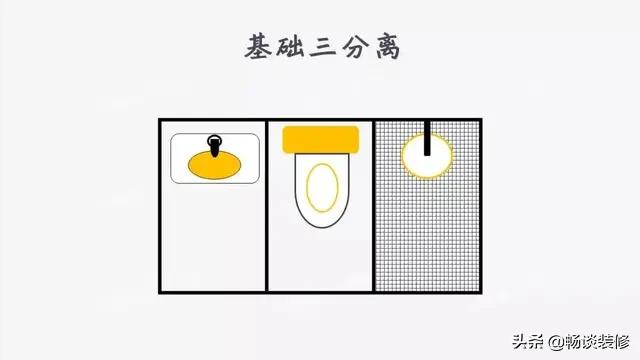 1.5平方小卫生间最佳布局图,2-3平小卫生间最佳布局图