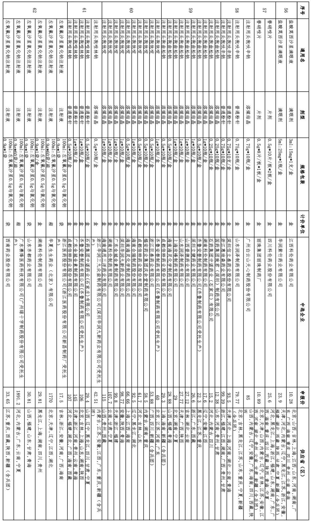 第五批国采拟中选名单,国家第四批降价抗肿瘤药明细表