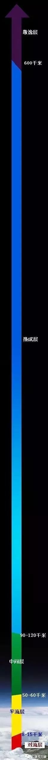 波音飞机望远镜,波音飞机高空望远镜