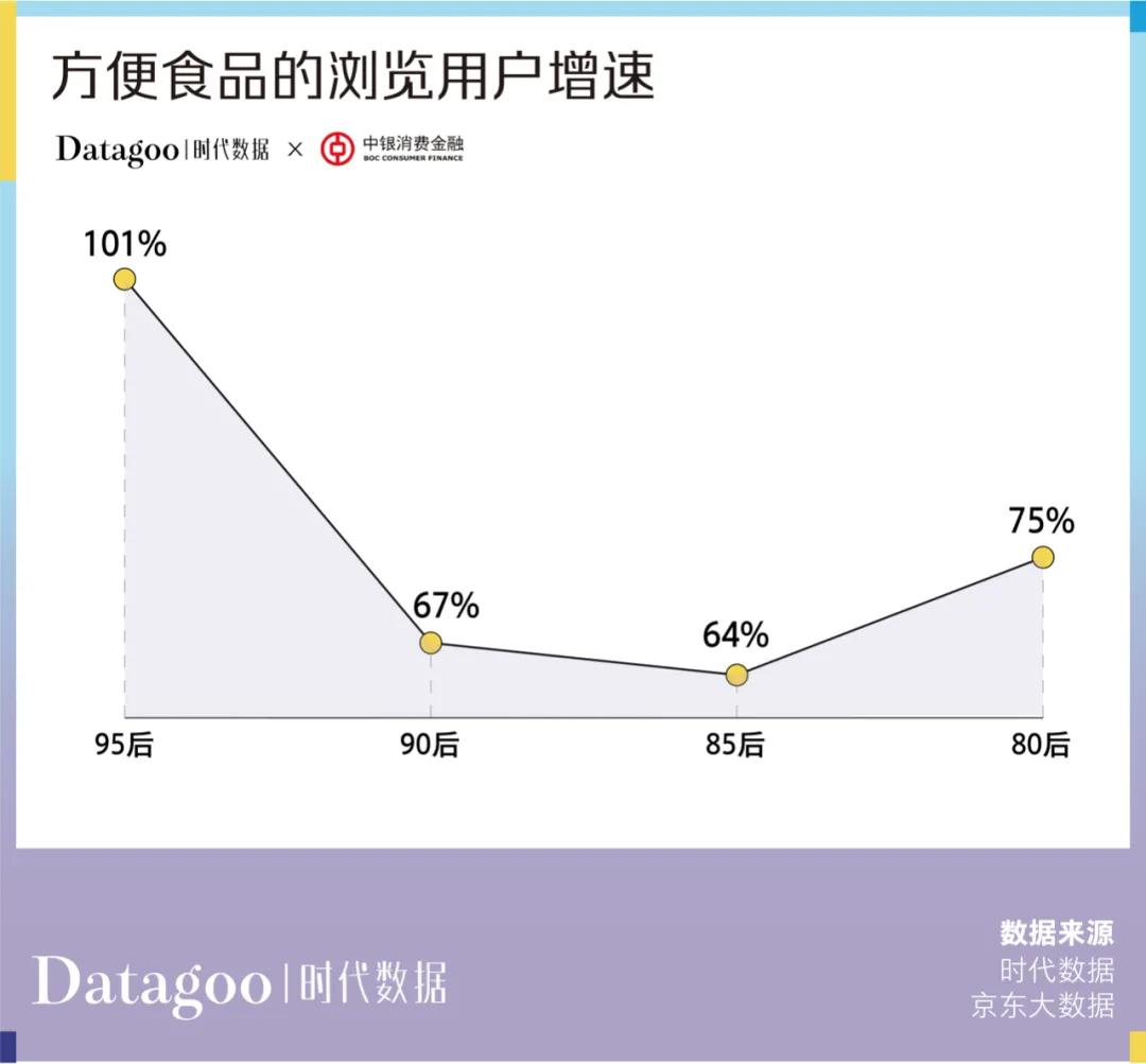 央视发布2019中国青年消费报告,当代年轻人超前消费
