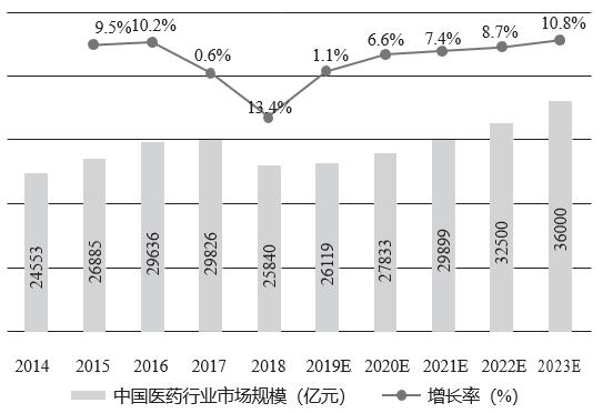 正略咨询怎么样,正略咨询