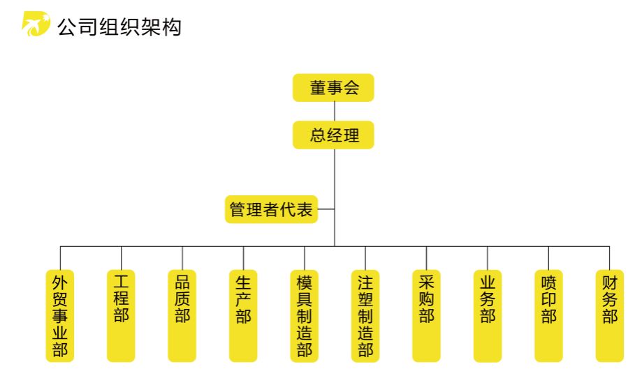 深圳市德鑫塑胶,深圳德鑫塑胶模具