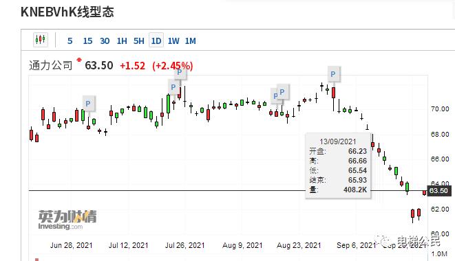 芬兰通力电梯股价深受中国恒大债务影响，后市分析