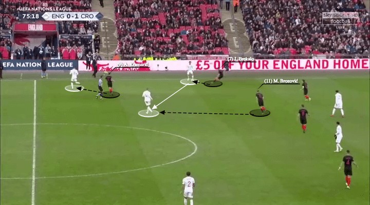 英格兰vs克罗地亚进球预测,英格兰vs克罗地亚的进攻方式