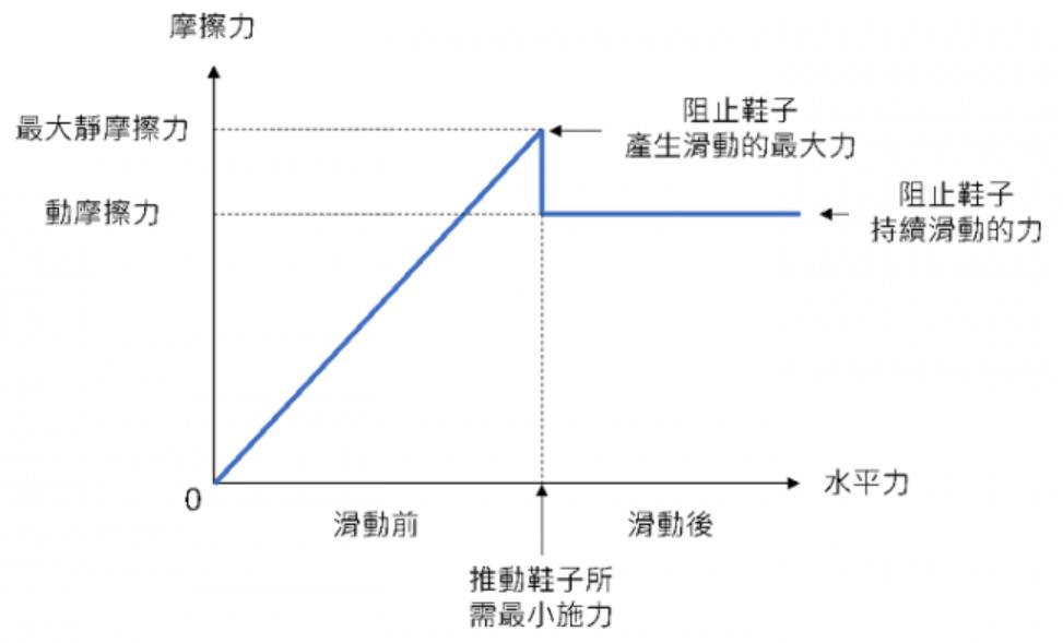 跑鞋抓地力决定防滑性能,跑鞋鞋底怎么更防滑