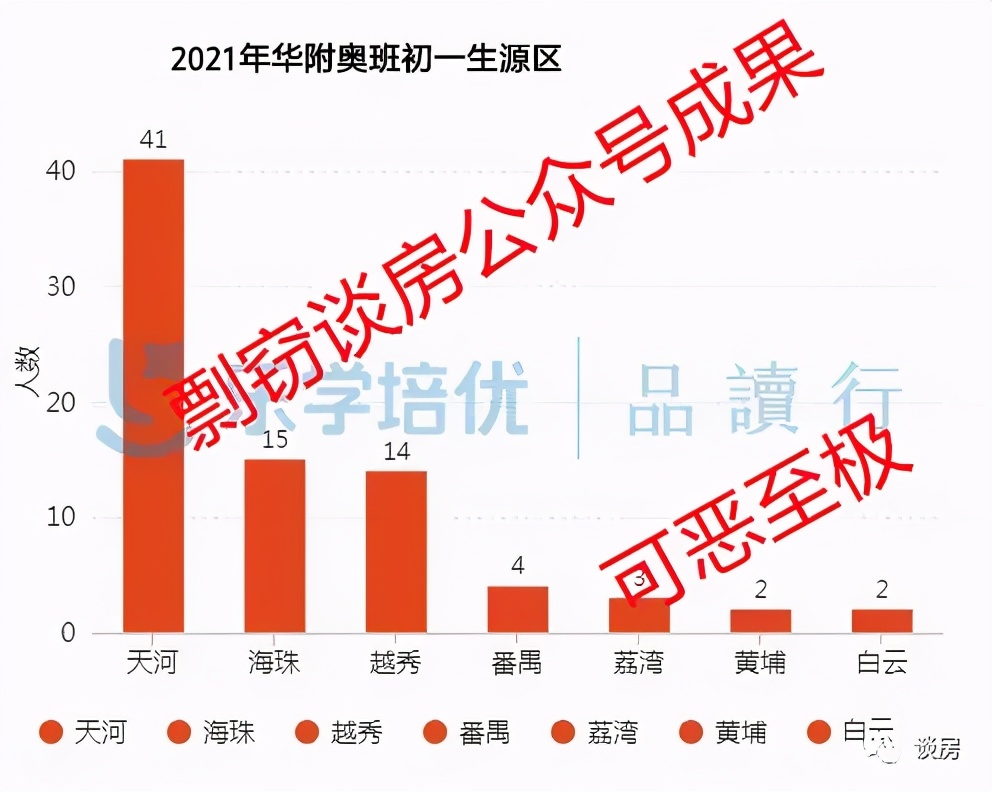 广州课外培训最新消息,广州课外培训机构