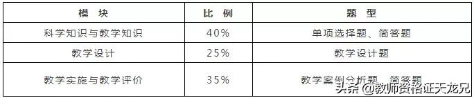 中学教资科目三标准答案,初中教资科目三教学设计政治学科