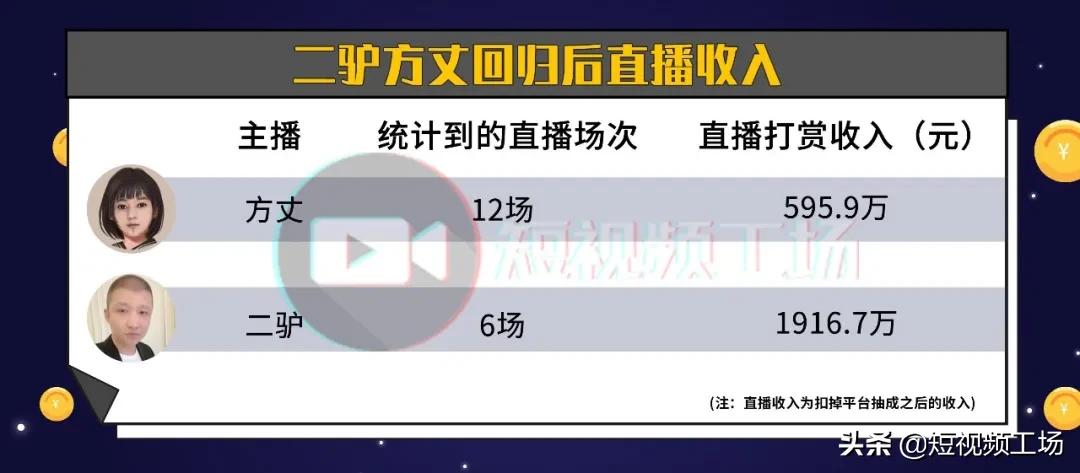 二驴回归快手首秀,快手二驴回归直播是真的吗