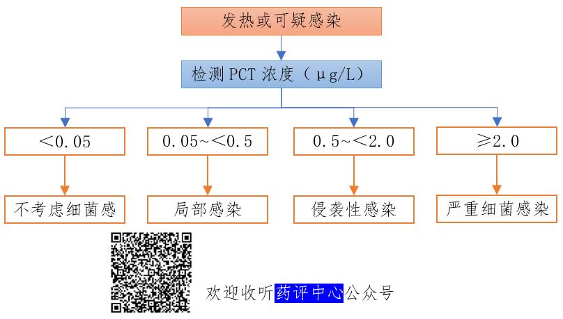 抗菌药物选择及合理用药,轻度或局部感染首选抗菌药