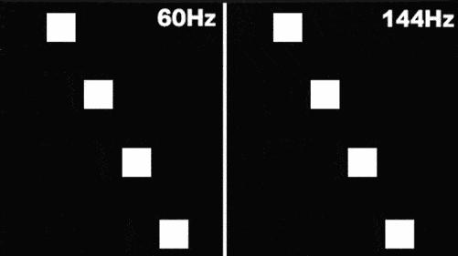 当今主流显示器的参数配置,显示器各个主要参数