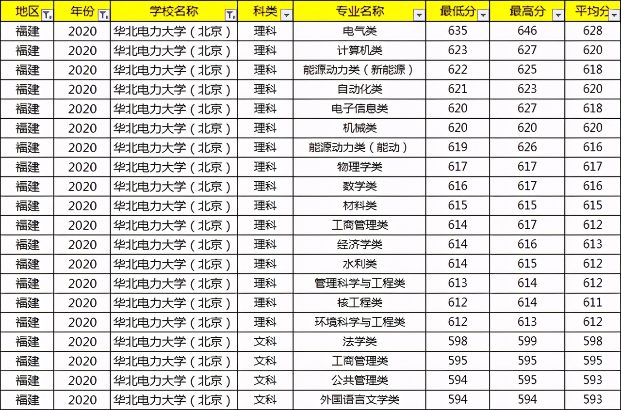 考上就等于铁饭碗的大学,考上国家电网大学有什么用
