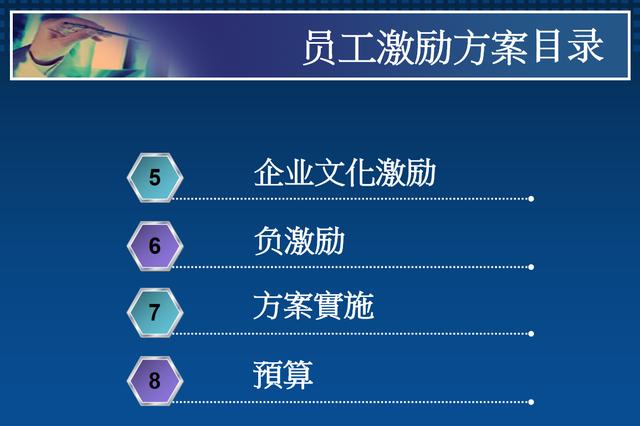 拟定一个企业激励员工方案,激励员工方案及奖励范文大全
