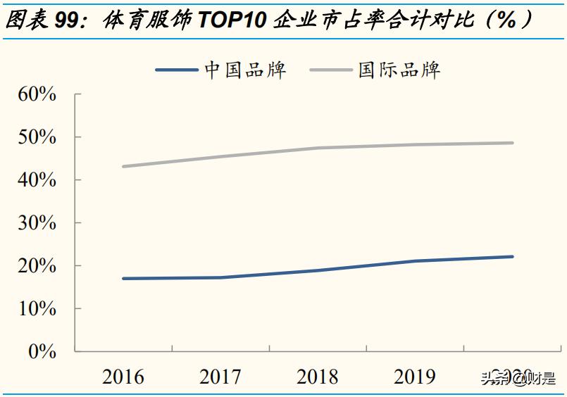 体育服饰行业报告,运动服饰行业发展趋势