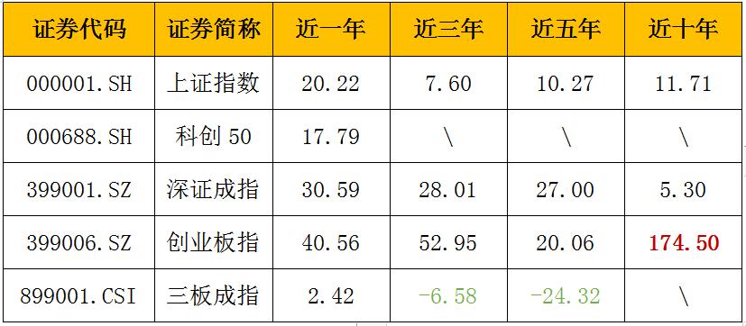 科创板和创业板股票有什么区别,科创板与创业板股票有什么区别