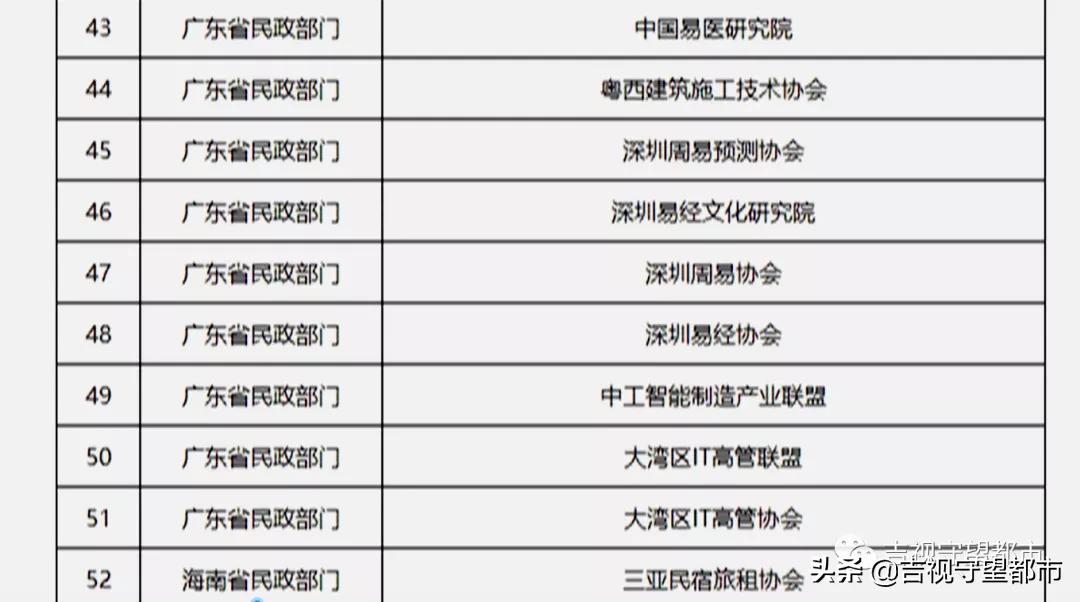 贵州有个什么非法社会组织被取缔,社会组织行政执法取缔非法组织