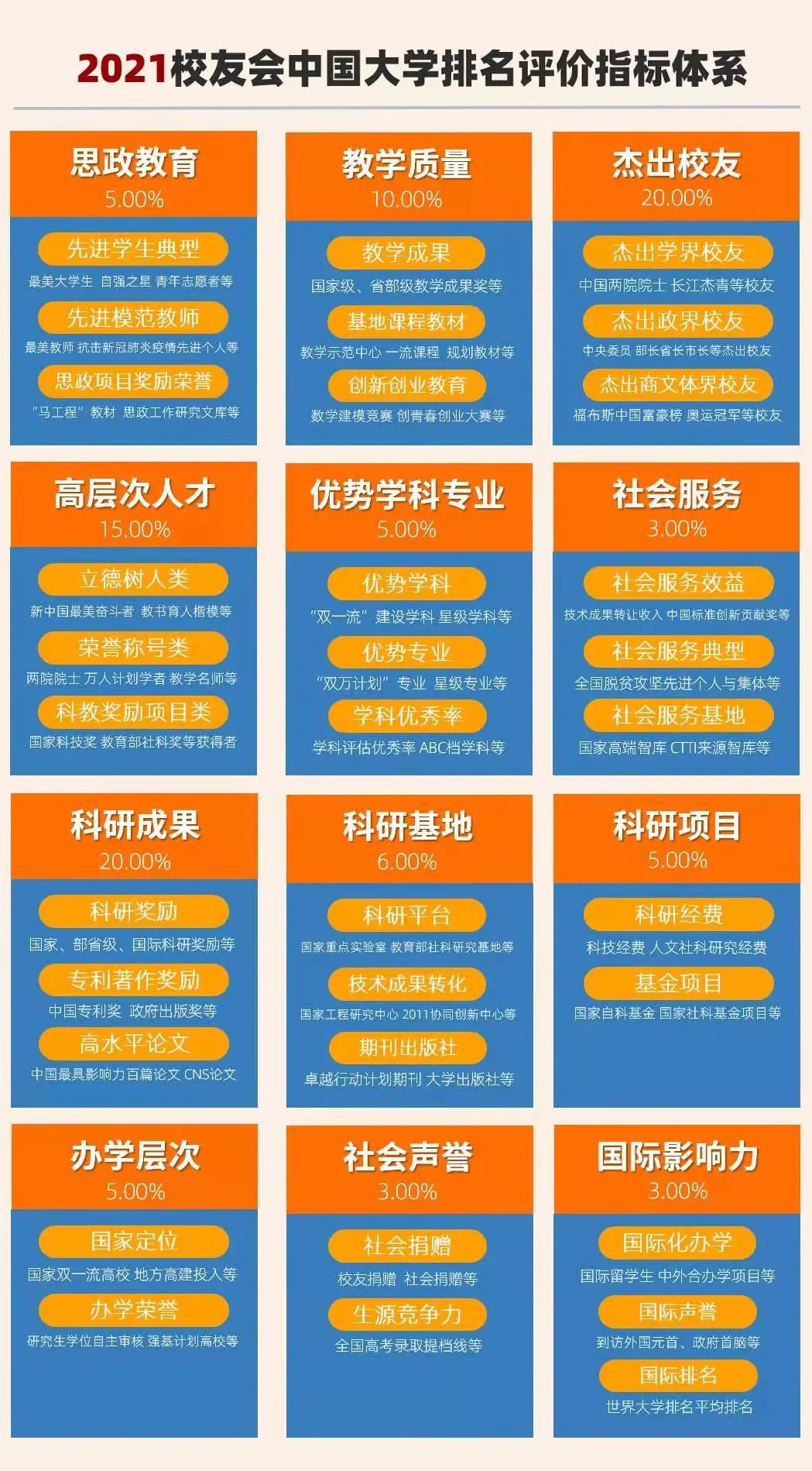 广科跻身中国顶尖民办大学行列