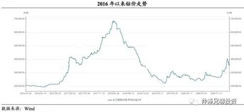 钴业三巨头,钴业巨头停产现20%缺口