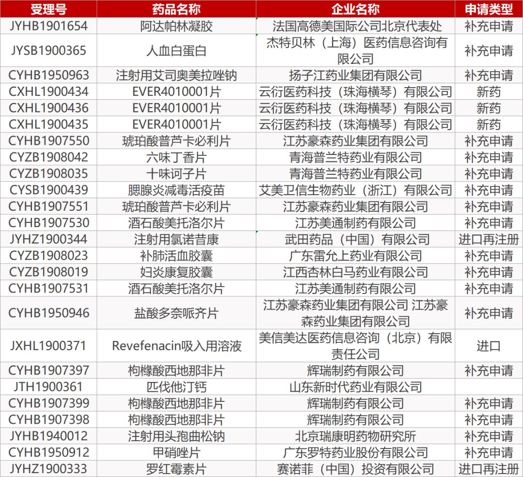 药研社资讯:上海奖励举报非法行医者,科兴生物水痘疫苗获批上市