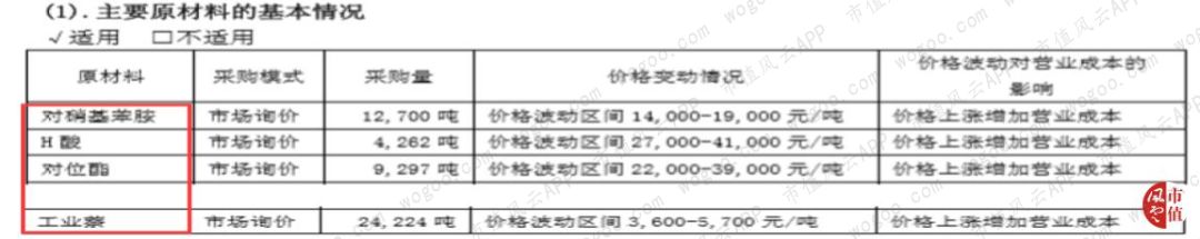 风云年报快评|浙江龙盛、亿帆医药2018年财报精要