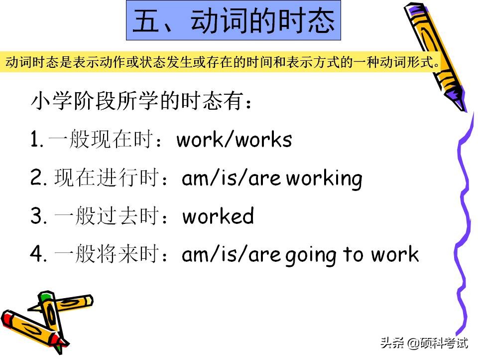 小学英语1-6年级知识点归纳,小学英语语法汇总1至6年级必考点