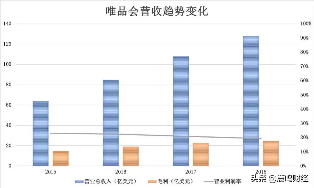 微信之战：从微商裂变到独角兽的流量之争