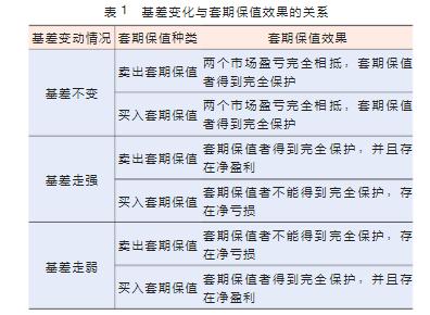 期货现货交易技巧和方法,现货期货买卖技巧视频讲解