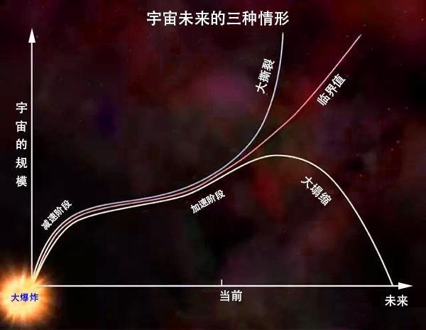 为什么星云和恒星是最基本的天体,为什么星云会发光