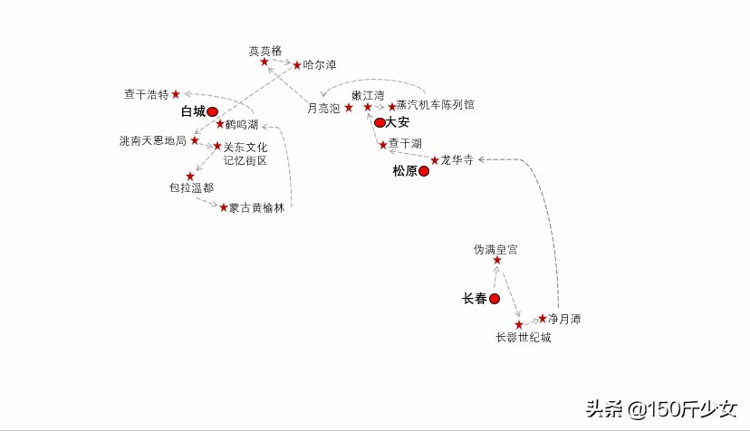 随心所欲玩转吉林！6天5晚人均1000自驾游，吉林现在也很美