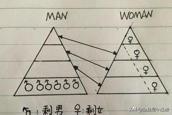 那些醍醐灌顶的经济学演讲,经济学幽默语录