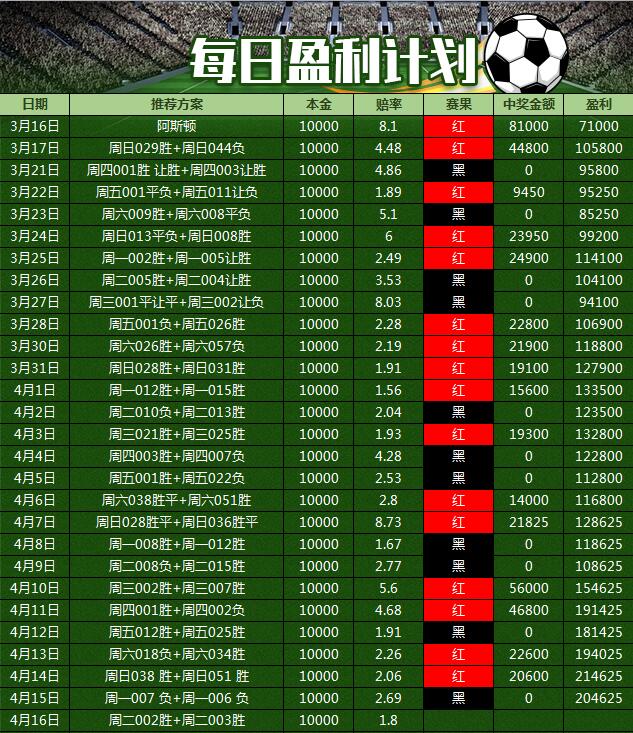 竞彩巴萨vs曼联,竞彩足球巴萨比分预测