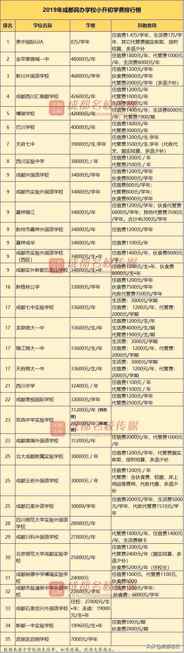 2019年西川中学招生,新川外国语学校2019年小升初成绩