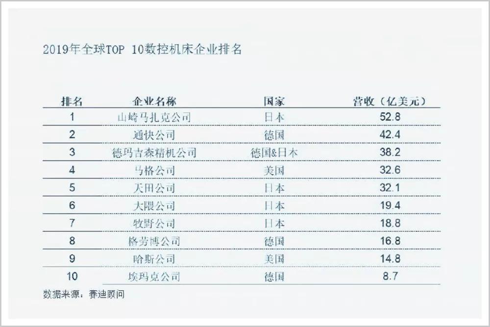 大国重器中的企业现在怎么样了,18年中国倒闭的500强企业