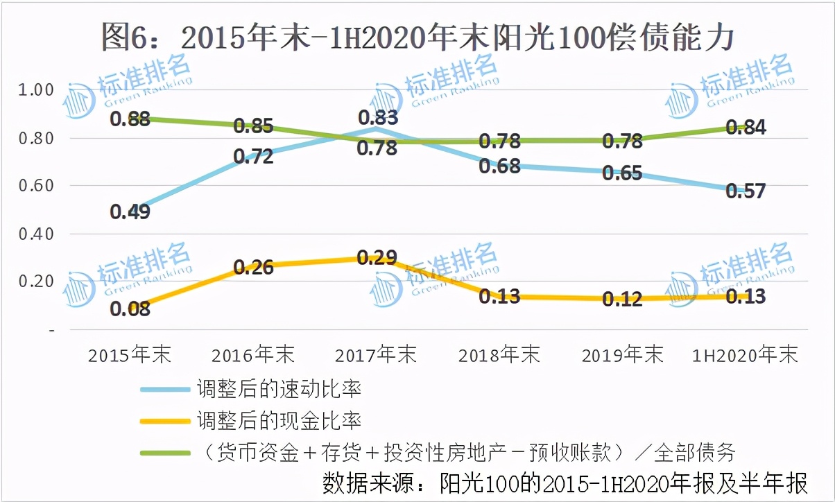 绿色地产2019,绿色地产年收入