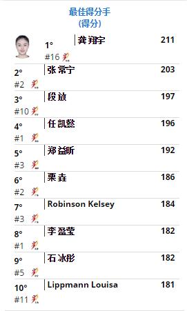 朱婷丁霞比赛视频国内,朱婷丁霞龚翔宇等主力依然首发